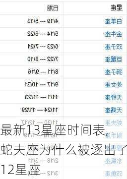 最新13星座时间表,蛇夫座为什么被逐出了12星座