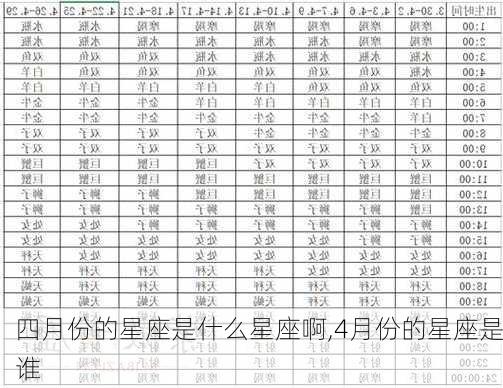 四月份的星座是什么星座啊,4月份的星座是谁