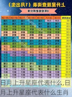 日月上升星座代表什么,日月上升星座代表什么生肖