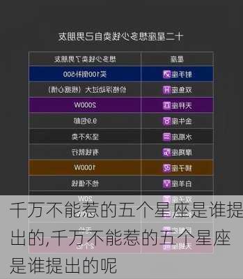 千万不能惹的五个星座是谁提出的,千万不能惹的五个星座是谁提出的呢