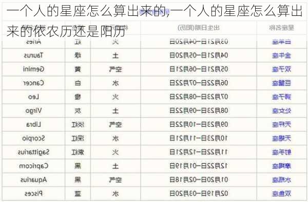 一个人的星座怎么算出来的,一个人的星座怎么算出来的依农历还是阳历