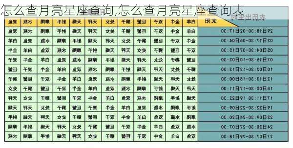 怎么查月亮星座查询,怎么查月亮星座查询表