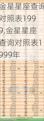 金星星座查询对照表1999,金星星座查询对照表1999年