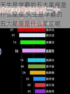 天生是学霸的五大星座是什么星座,天生是学霸的五大星座是什么星座呢