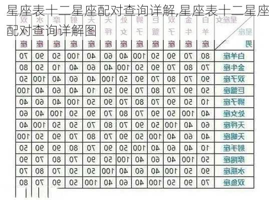 星座表十二星座配对查询详解,星座表十二星座配对查询详解图