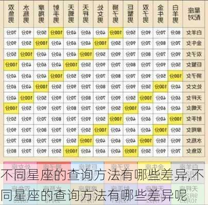 不同星座的查询方法有哪些差异,不同星座的查询方法有哪些差异呢