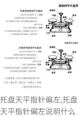 托盘天平指针偏左,托盘天平指针偏左说明什么