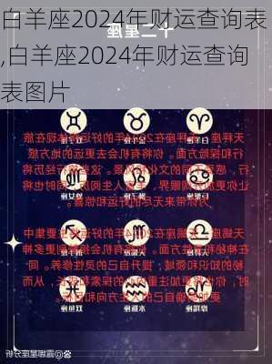 白羊座2024年财运查询表,白羊座2024年财运查询表图片