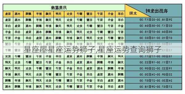 星座屋星座运势狮子,星座运势查询狮子