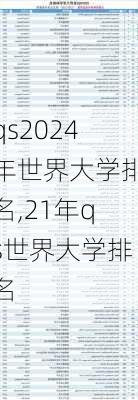 qs2024年世界大学排名,21年qs世界大学排名