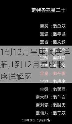 1到12月星座顺序详解,1到12月星座顺序详解图