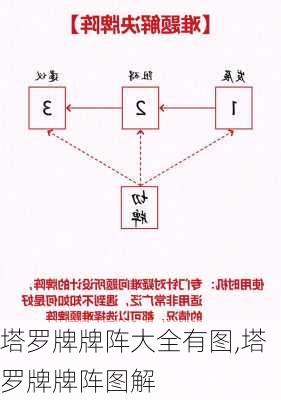 塔罗牌牌阵大全有图,塔罗牌牌阵图解