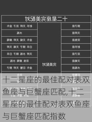 十二星座的最佳配对表双鱼座与巨蟹座匹配,十二星座的最佳配对表双鱼座与巨蟹座匹配指数