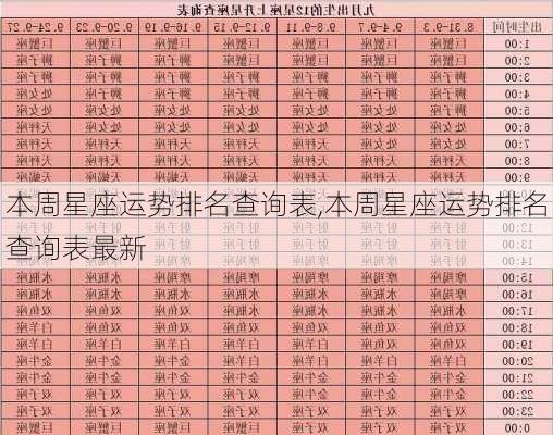 本周星座运势排名查询表,本周星座运势排名查询表最新