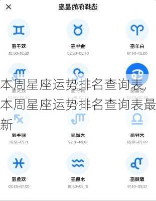 本周星座运势排名查询表,本周星座运势排名查询表最新