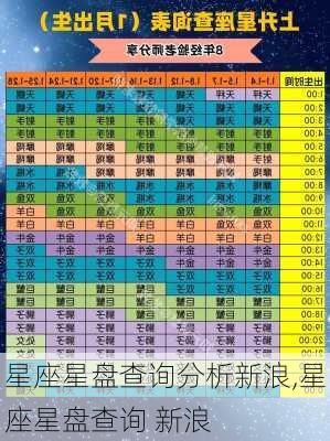 星座星盘查询分析新浪,星座星盘查询 新浪