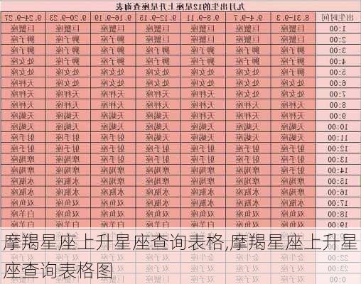 摩羯星座上升星座查询表格,摩羯星座上升星座查询表格图