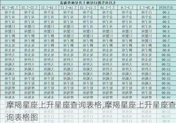 摩羯星座上升星座查询表格,摩羯星座上升星座查询表格图