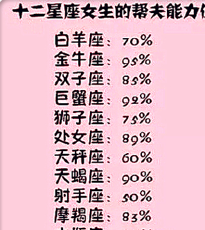 双子座最讨厌5个星座,双鱼座最讨厌5个星座