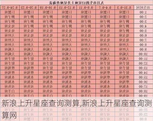 新浪上升星座查询测算,新浪上升星座查询测算网