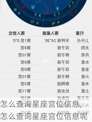 怎么查询星座宫位信息,怎么查询星座宫位信息呢