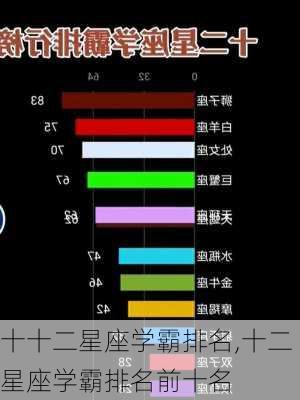 十十二星座学霸排名,十二星座学霸排名前十名