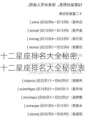 十二星座排名大全秘密,十二星座排名大全秘密表