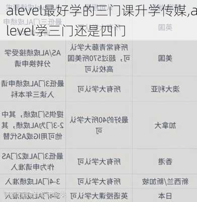 alevel最好学的三门课升学传媒,alevel学三门还是四门