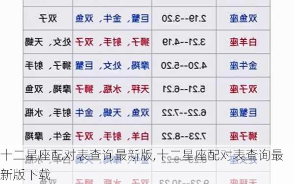 十二星座配对表查询最新版,十二星座配对表查询最新版下载