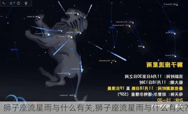 狮子座流星雨与什么有关,狮子座流星雨与什么有关?