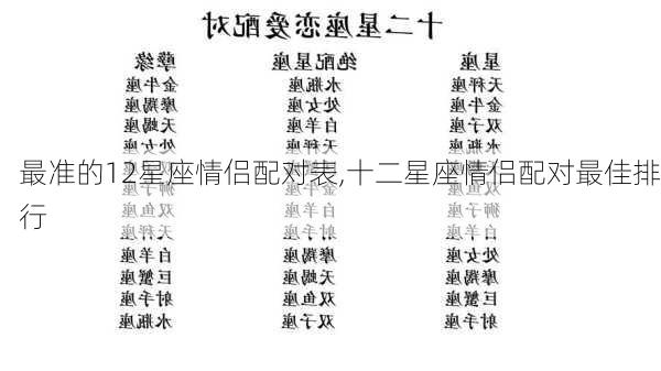 最准的12星座情侣配对表,十二星座情侣配对最佳排行