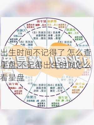 出生时间不记得了 怎么查星盘,不记得出生时间怎么看星盘