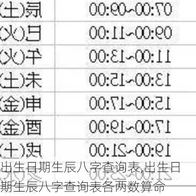 出生日期生辰八字查询表,出生日期生辰八字查询表各两数算命