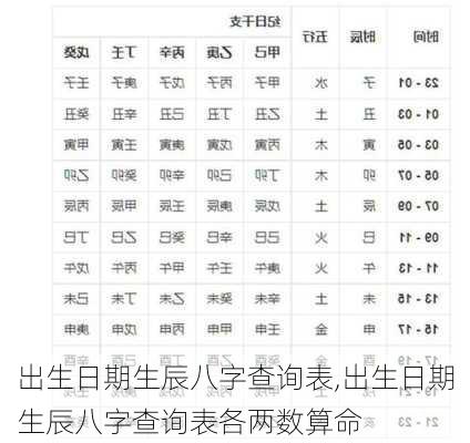 出生日期生辰八字查询表,出生日期生辰八字查询表各两数算命