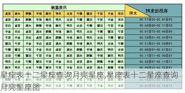 星座表十二星座查询月亮星座,星座表十二星座查询月亮星座图