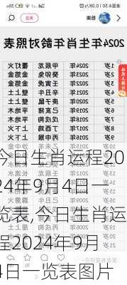 今日生肖运程2024年9月4日一览表,今日生肖运程2024年9月4日一览表图片