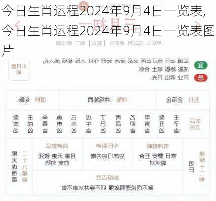 今日生肖运程2024年9月4日一览表,今日生肖运程2024年9月4日一览表图片