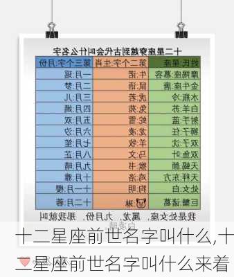 十二星座前世名字叫什么,十二星座前世名字叫什么来着