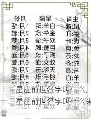 十二星座前世名字叫什么,十二星座前世名字叫什么来着