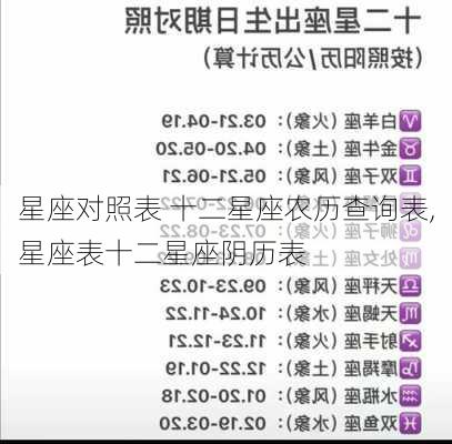 星座对照表 十二星座农历查询表,星座表十二星座阴历表