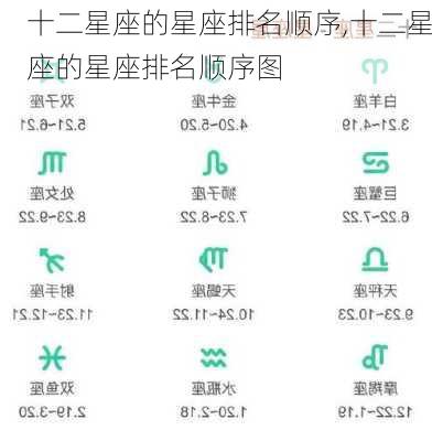 十二星座的星座排名顺序,十二星座的星座排名顺序图