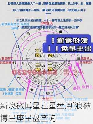 新浪微博星座星盘,新浪微博星座星盘查询