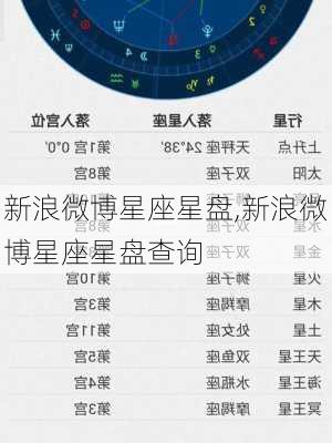 新浪微博星座星盘,新浪微博星座星盘查询