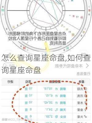 怎么查询星座命盘,如何查询星座命盘