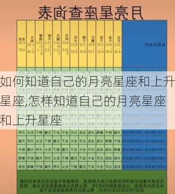 如何知道自己的月亮星座和上升星座,怎样知道自己的月亮星座和上升星座