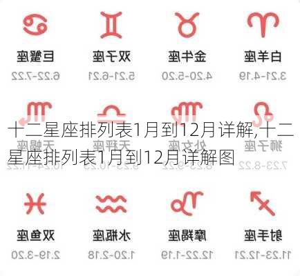 十二星座排列表1月到12月详解,十二星座排列表1月到12月详解图