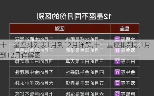 十二星座排列表1月到12月详解,十二星座排列表1月到12月详解图