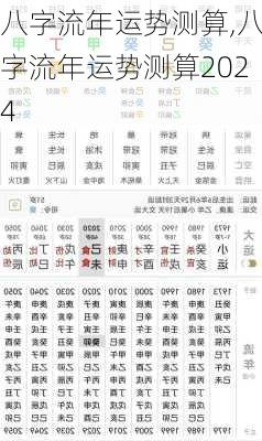 八字流年运势测算,八字流年运势测算2024