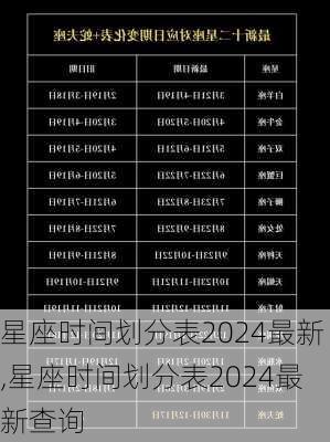 星座时间划分表2024最新,星座时间划分表2024最新查询