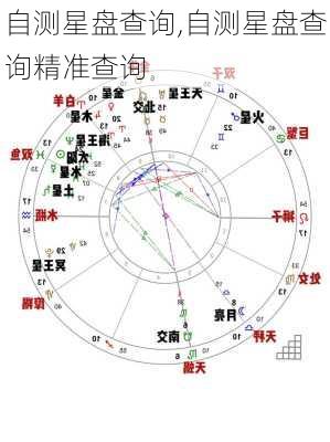 自测星盘查询,自测星盘查询精准查询